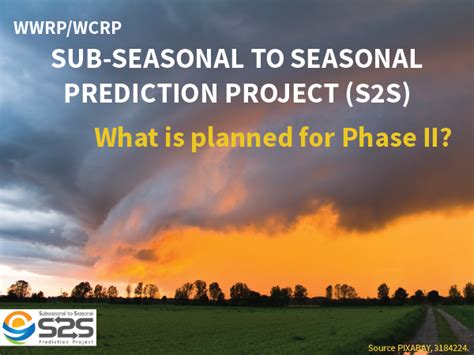 rainy season philippines 2024|Sub Seasonal to Seasonal (S2S) Forecast .